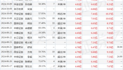 华安证券:给予鼎龙股份买入评级