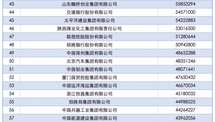 2025中国企业500强发布:国家电网、中石油、中石化前三,京东、阿里巴巴、华为等上榜