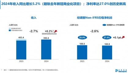 药明康德,2025稳了
