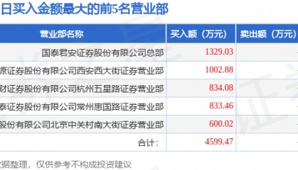 12月6日文峰股份(601010)龙虎榜数据