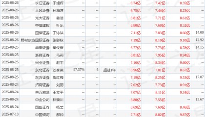 华鑫证券:首次覆盖伟星股份给予买入评级