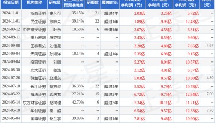 华福证券:给予博汇纸业买入评级