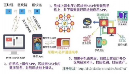 区块链挖矿交易网站(2018区块链挖矿软件合集)