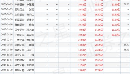 太平洋:给予天赐材料买入评级