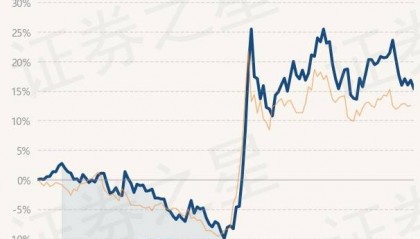 12月23日基金净值:招商产业精选股票A最新净值1.0572,跌1.2%