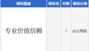 英维克新提交1件商标注册申请