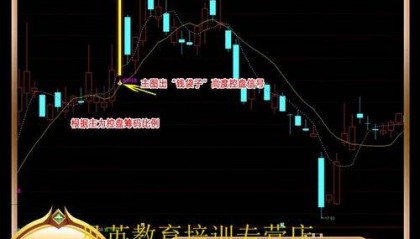 通达信股票软件超准预警选股公式,助你快速选股