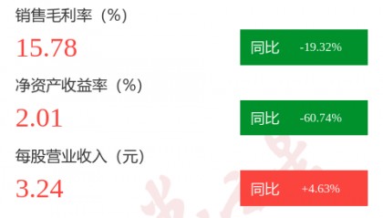 图解双箭股份中报:第二季度单季净利润同比下降69.93%