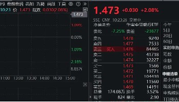央行定调:股票回购增持贷款有望成为银行新的业务增长点!银行股顺势而起,银行ETF(512800)涨超2%!