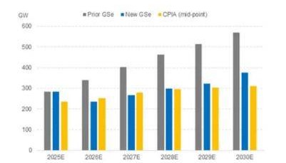 高盛股票研究:聚焦中国太阳能、亚洲能源、香港银行业、快手、友邦保险等
