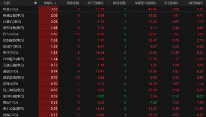 A股未来怎么走?这些关键因素不容忽视