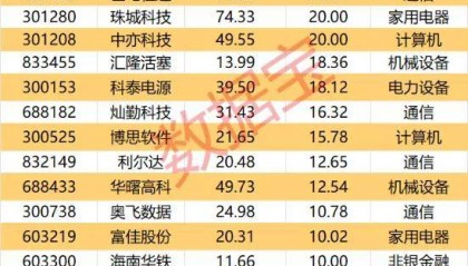 数据复盘 | 热门股票主力分歧加大!