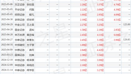 中邮证券:给予华大九天买入评级