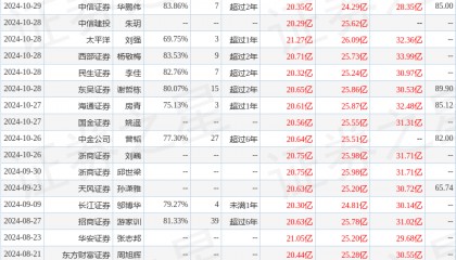 西南证券:给予思源电气买入评级