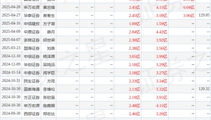 平安证券:给予华大九天增持评级