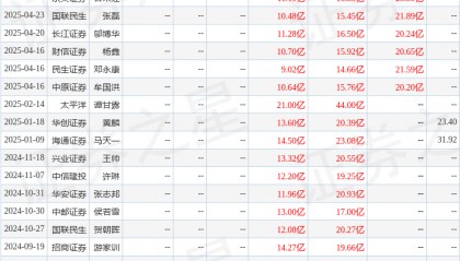 中银证券:给予天赐材料增持评级