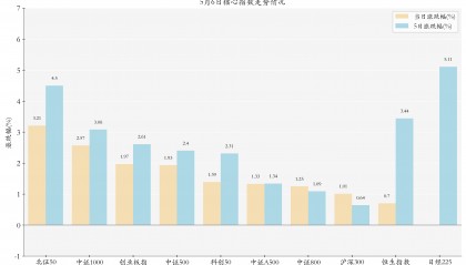 5月6日ETF晚报|多只稀土ETF大涨,机构看好稀土供需有望持续修复;4月股票ETF资金净流入超2200亿元