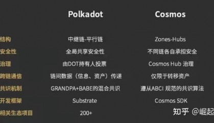 DOT交易网站(dodoex交易所)