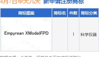 华大九天新提交1件商标注册申请