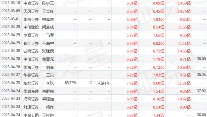 国金证券:给予英维克买入评级
