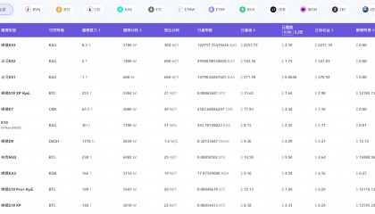 区块链挖矿交易所(区块链挖矿赚钱平台)