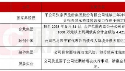 债市公告精选(4月18日)|融创中国已与若干债权人就境外债务重组方案达成一致;张家界经投子公司股票被实施其他风险警示