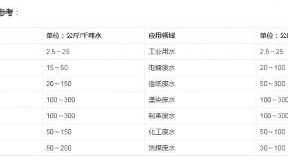 PAC和PAM的关联和区别