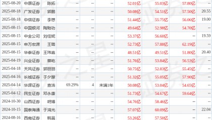 天风证券:给予川投能源买入评级