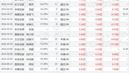 华金证券:给予鼎龙股份买入评级