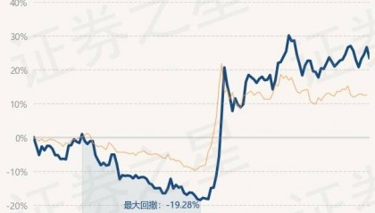 12月23日基金净值:信澳新能源产业股票最新净值3.709,跌2.52%