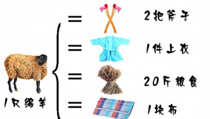 现货的意思(现货是什么意思啊)