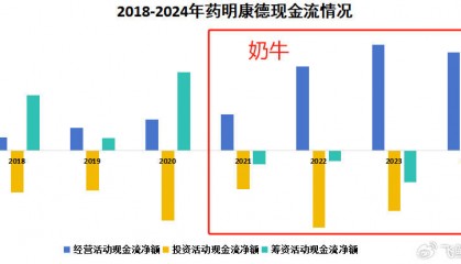 药明康德,订单爆了!