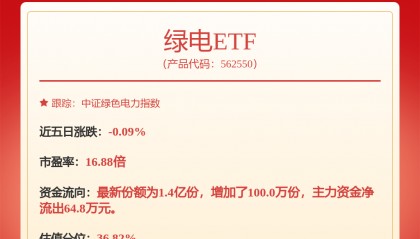 每周股票复盘:川投能源(600674)控股股东将变更为四川能源发展集团