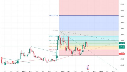 艾达币交易网站(艾达币交易网站是什么)