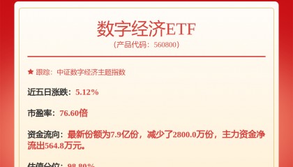 每周股票复盘:中微公司(688012)2025年中报营收增43.88%