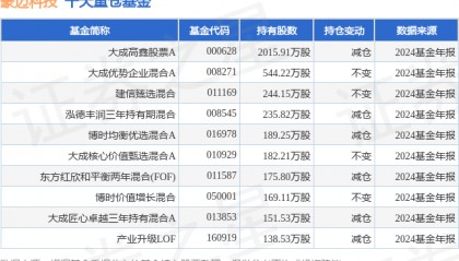 4月7日豪迈科技跌8.97%,大成高鑫股票A基金重仓该股