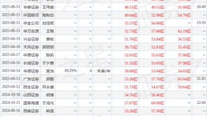 中原证券:给予川投能源买入评级
