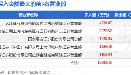 1月3日文峰股份(601010)龙虎榜数据