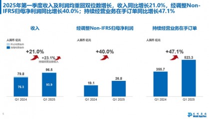 “意外”的药明康德