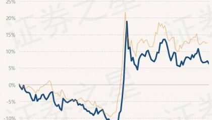 12月23日基金净值:嘉实新兴产业股票最新净值3.091,跌0.74%