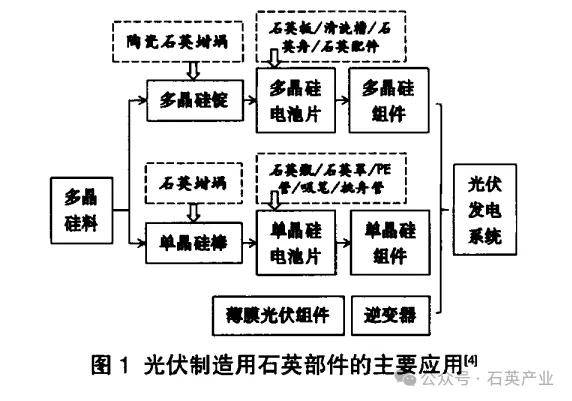 千亿级半导体石英市场有哪些高级玩家？