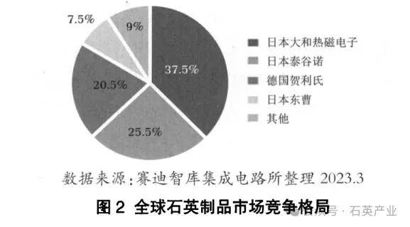 千亿级半导体石英市场有哪些高级玩家？