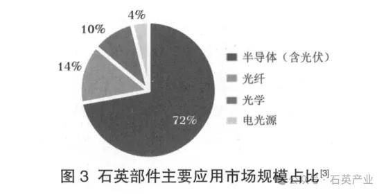 千亿级半导体石英市场有哪些高级玩家？