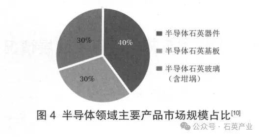 千亿级半导体石英市场有哪些高级玩家？