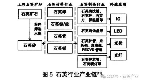 千亿级半导体石英市场有哪些高级玩家？