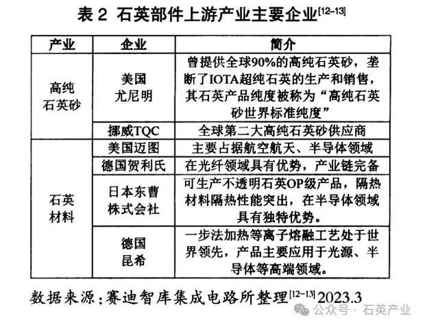 千亿级半导体石英市场有哪些高级玩家？