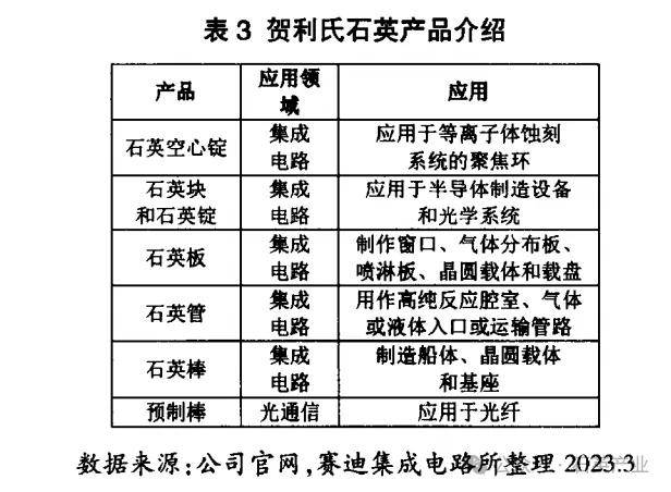 千亿级半导体石英市场有哪些高级玩家？