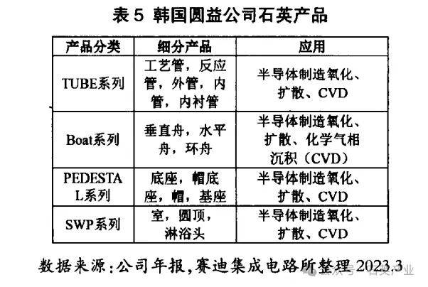千亿级半导体石英市场有哪些高级玩家？