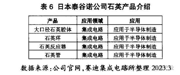 千亿级半导体石英市场有哪些高级玩家？