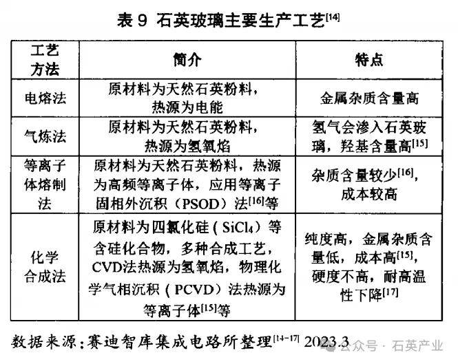 千亿级半导体石英市场有哪些高级玩家？